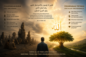 Allah dan “Perumpamaan Tertinggi”: Mengapa Manusia Selalu Gagal Menyamakan Tuhan dengan Makhluk?