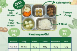 Dugaan Keracunan MBG di Cirebon,  Bagaimana Pengolahannya? 